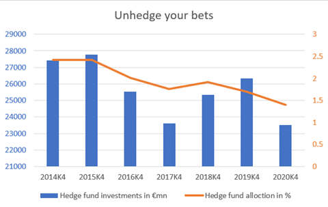 hedge fund graph
