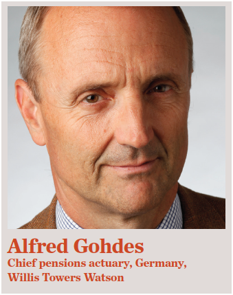 Alfred Gohdes