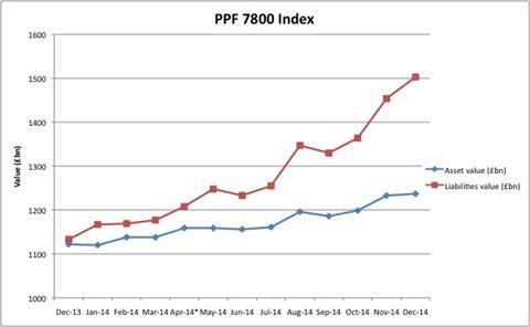 PPF 7800 Summary