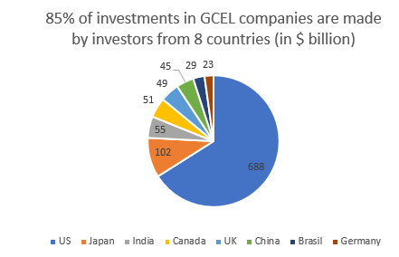 GCEL country chart