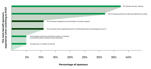 IGG PCST graph 23.01.2026