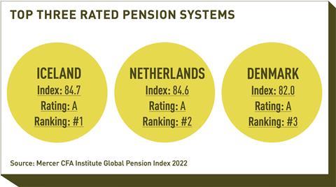 TOP THREE RATED PENSION SYSTEMS