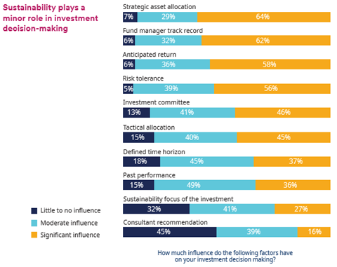 Schroders survey