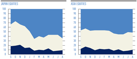 aug 2017 expectations indicator equities 2