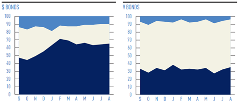 aug 2017 expectations indicator bonds 1