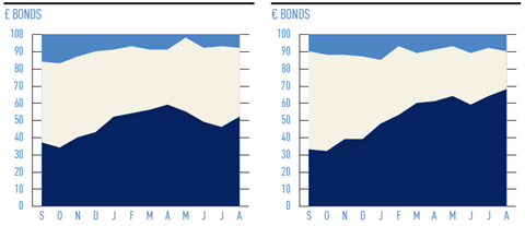 aug 2017 expectations indicator bonds 2