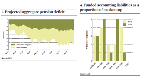 deficits are still a problem 3 and 4