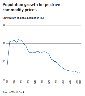 commodities supercycle 2019