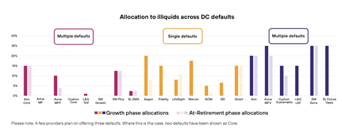 Isio master trusts defaults illiquids May 2026