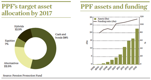 How We Run Our Money Ppf Features Ipe