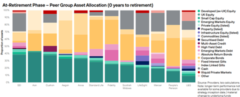 at retirement phase (isio)