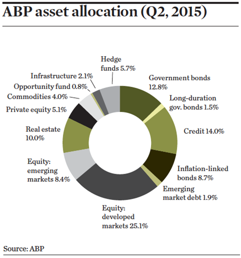 Asset Allocation: The top five | Country Report | IPE