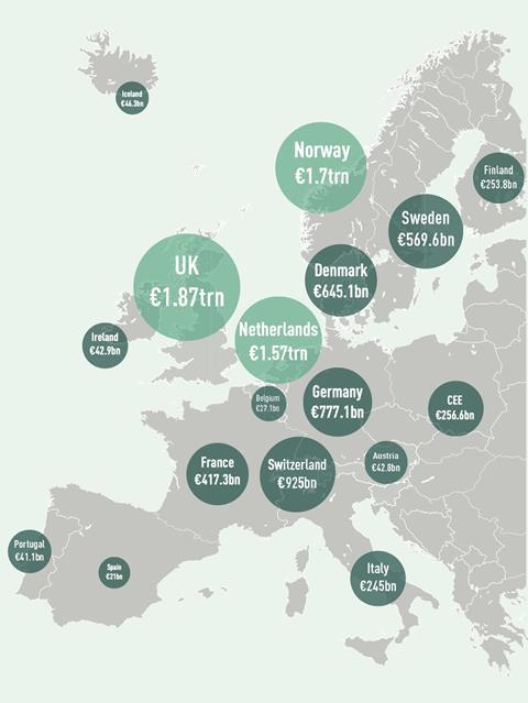 Map showing total pension assets per European country
