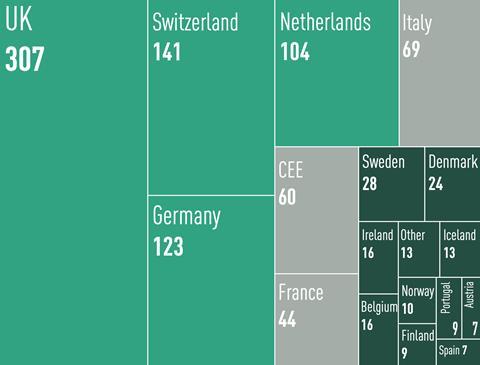 Number of pension funds in top 1,000 ranking per European country