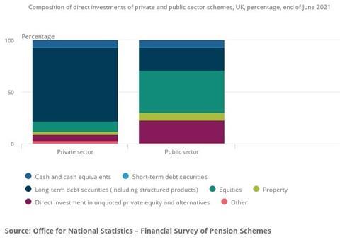 ONS public-private investments