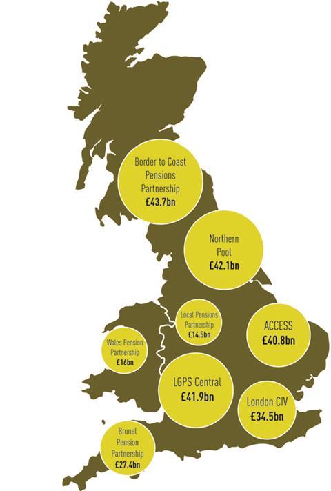 LGPS: Asset pools (almost) set for action | Features | IPE