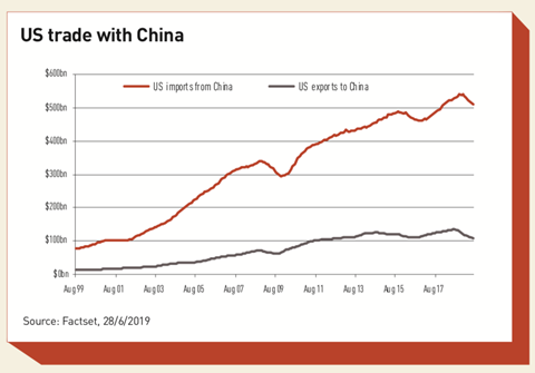 Us China Trade War A Trembling World Special Report Ipe