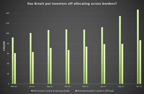 Source: Investment Association