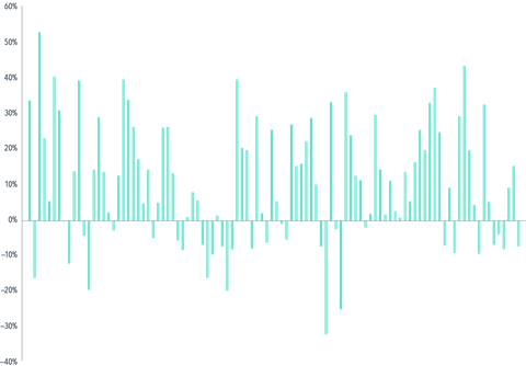 MKT-26379-Insights_Illusion-of-Market-Cycles-E2 (1)