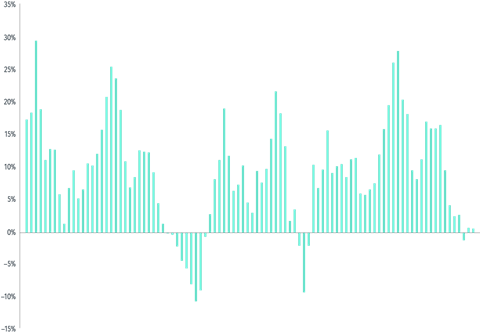 MKT-26379-Insights_Illusion-of-Market-Cycles-E3 (1)