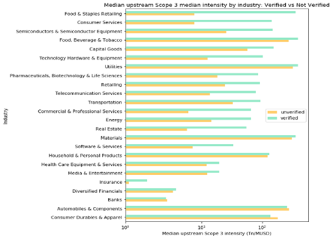 Picture 1 for Clarity AI scope 3 data piece