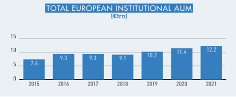 Top European Institutional
