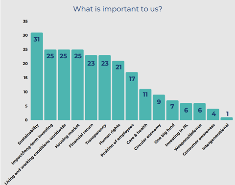 Detailhandel report graph July 2024