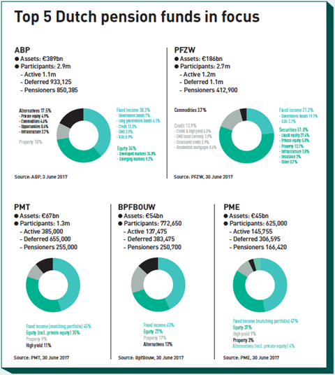 Asset Allocation In the mix Country Report IPE