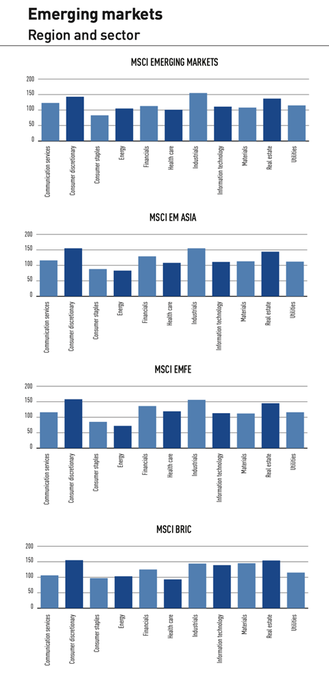 Emerging Markets - Trade Flow Ratio Feb 2022