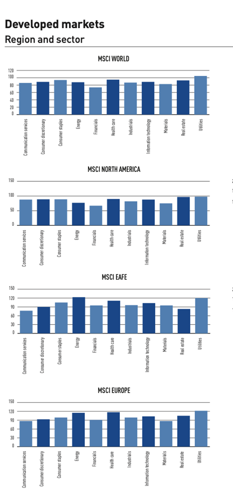 Developed Markets - Trade Flow Ratio - Feb 2022 