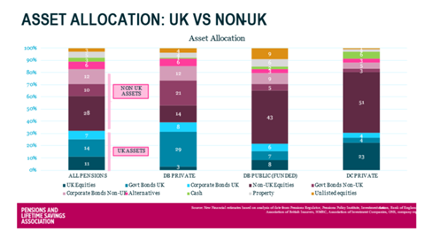 PLSA Pensions and Growth