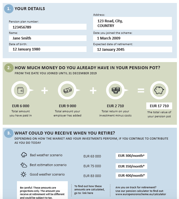 Research proposal picture