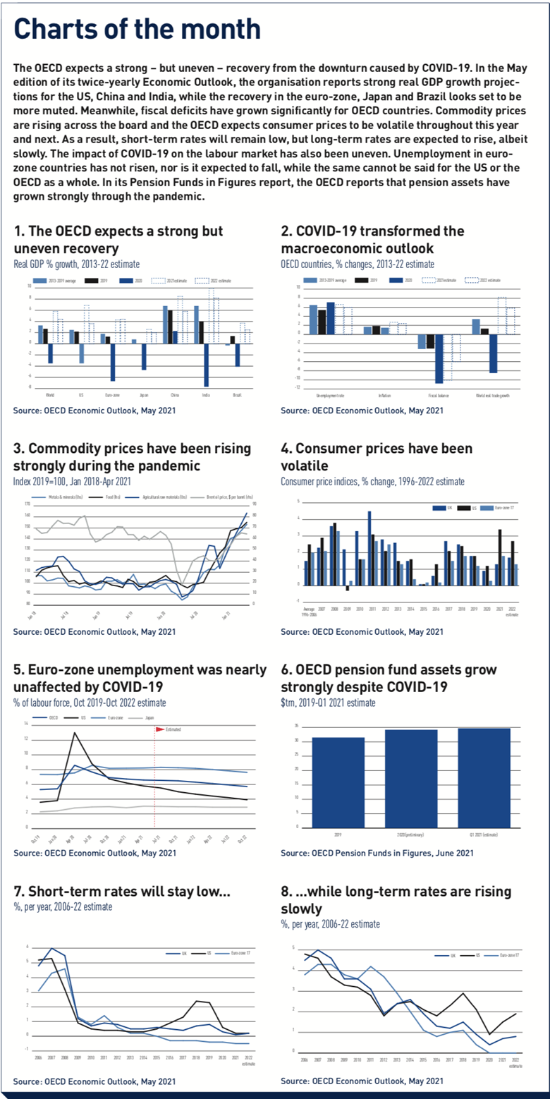 fixed income and currencies