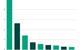 Mandatory second-pillar pension membership (Millions) latest available data
