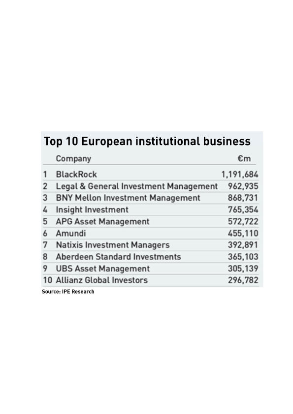 Global asset managers record 4.9 net AUM increase in 2020 News IPE