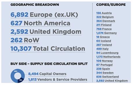 geo breakdown